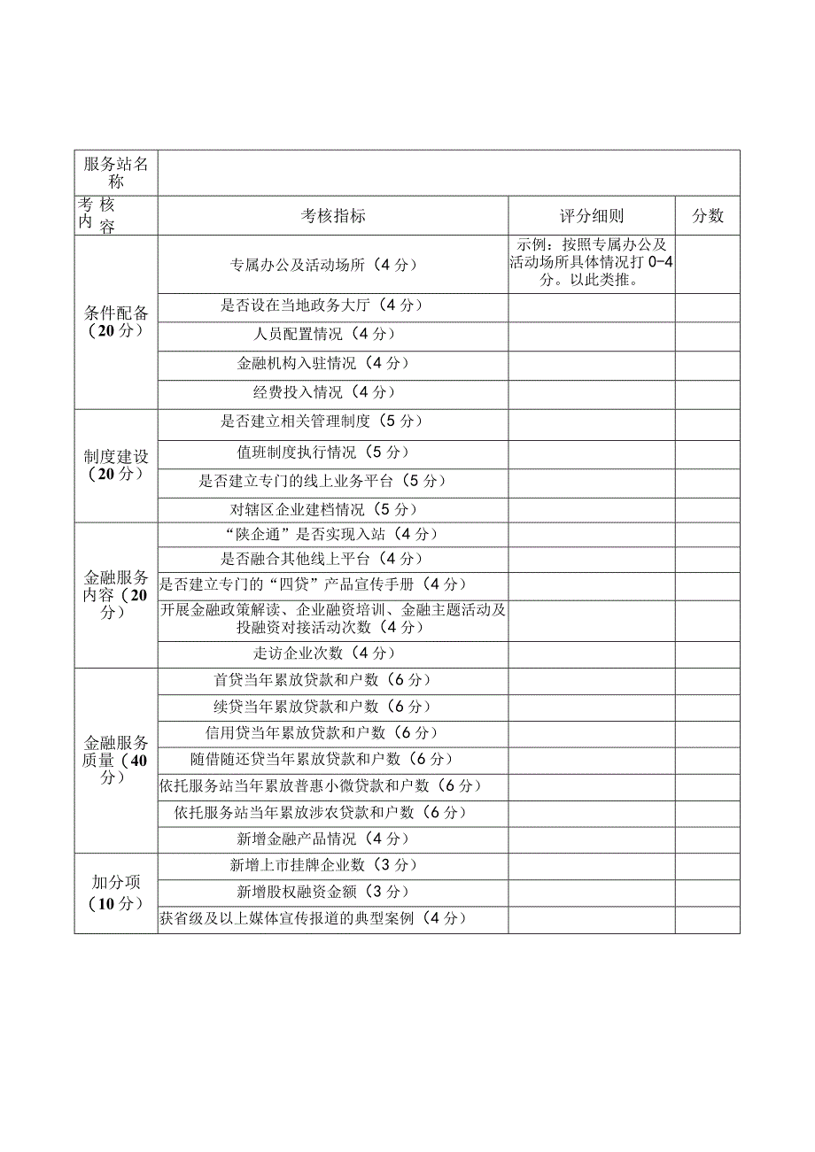 陕西省“四贷促进”金融服务站认定申请表.docx_第2页