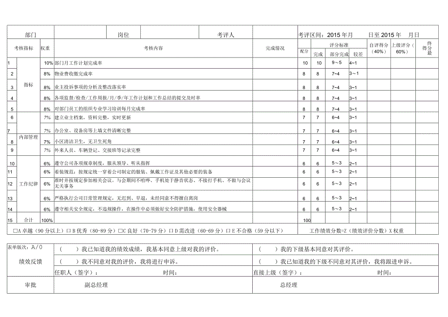 项目经理绩效考核表.docx_第1页