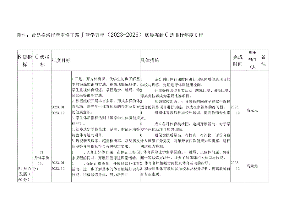 青岛西海岸新区海王路小学学五年2021-2026发展规划C级指标年度目标.docx_第1页