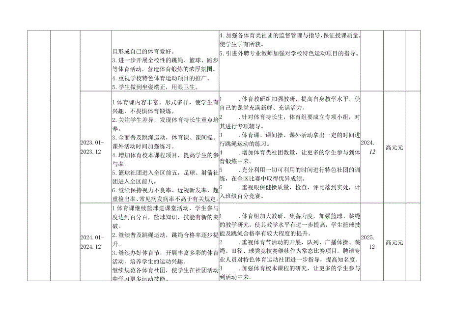 青岛西海岸新区海王路小学学五年2021-2026发展规划C级指标年度目标.docx_第2页