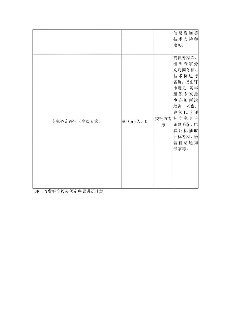 防城港市有形建筑市场建筑工程交易服务收费标准表.docx_第2页