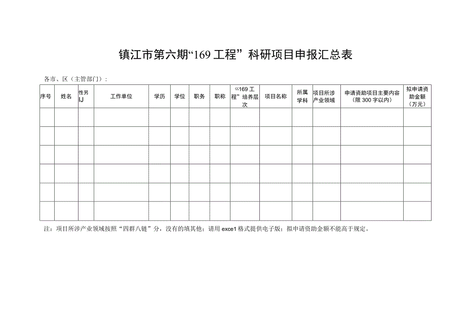 镇江市第六期“169工程”科研项目申报汇总表.docx_第1页