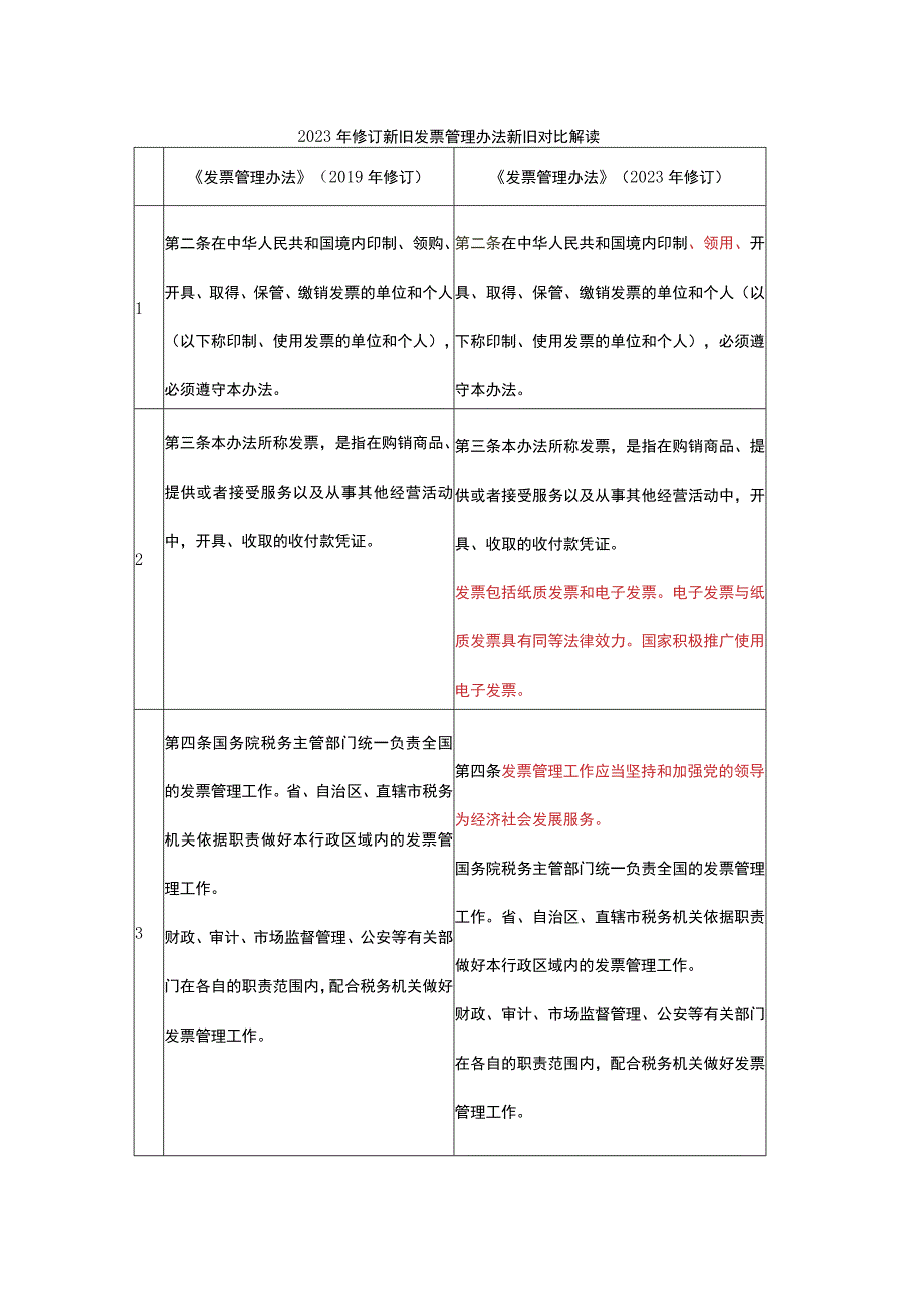 2023年修订新旧发票管理办法新旧对比解读.docx_第1页