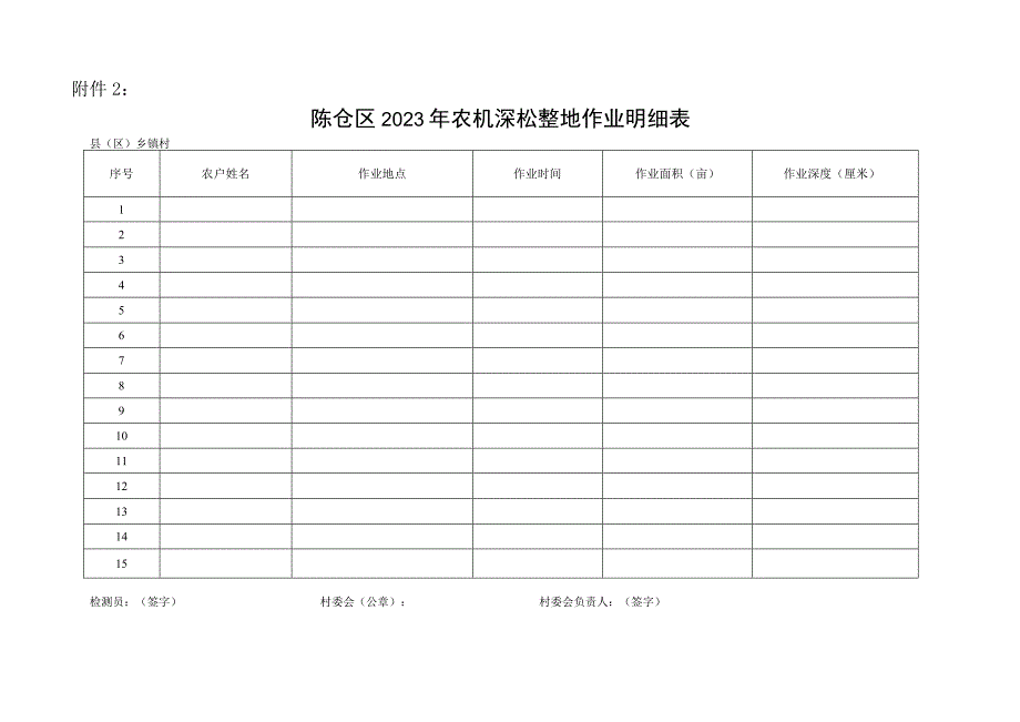 陈仓区2020年农机深松整地任务分配表.docx_第2页