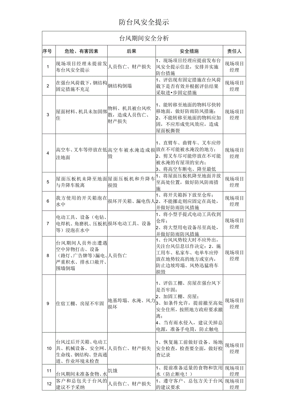 防台风安全提示.docx_第1页