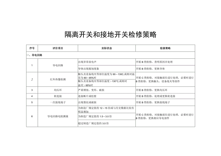 隔离开关和接地开关检修策略.docx_第1页