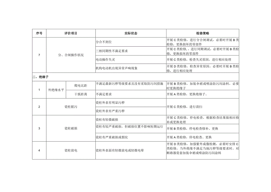 隔离开关和接地开关检修策略.docx_第2页