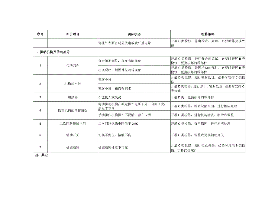 隔离开关和接地开关检修策略.docx_第3页