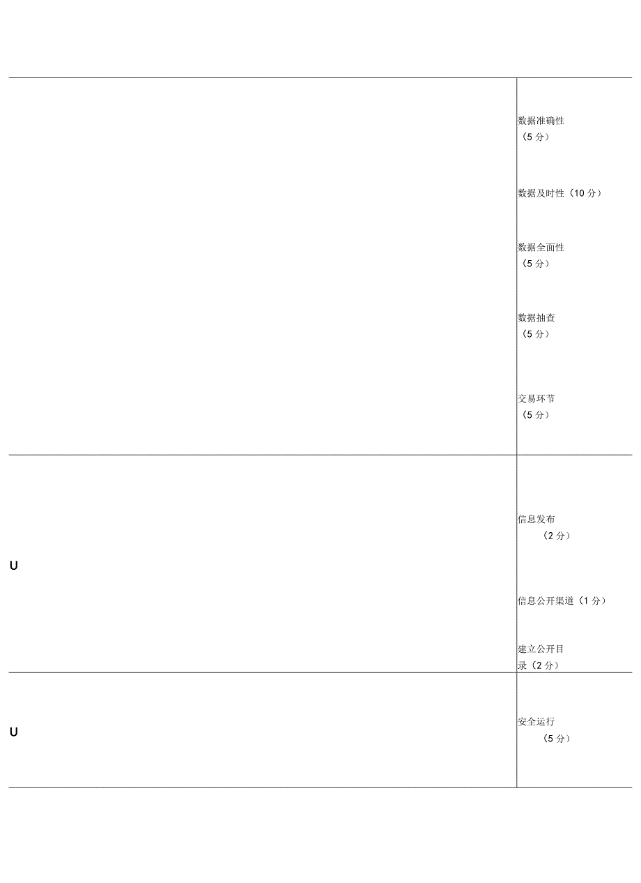 陕西省公共资源交易平台评价考核指标体系.docx_第2页