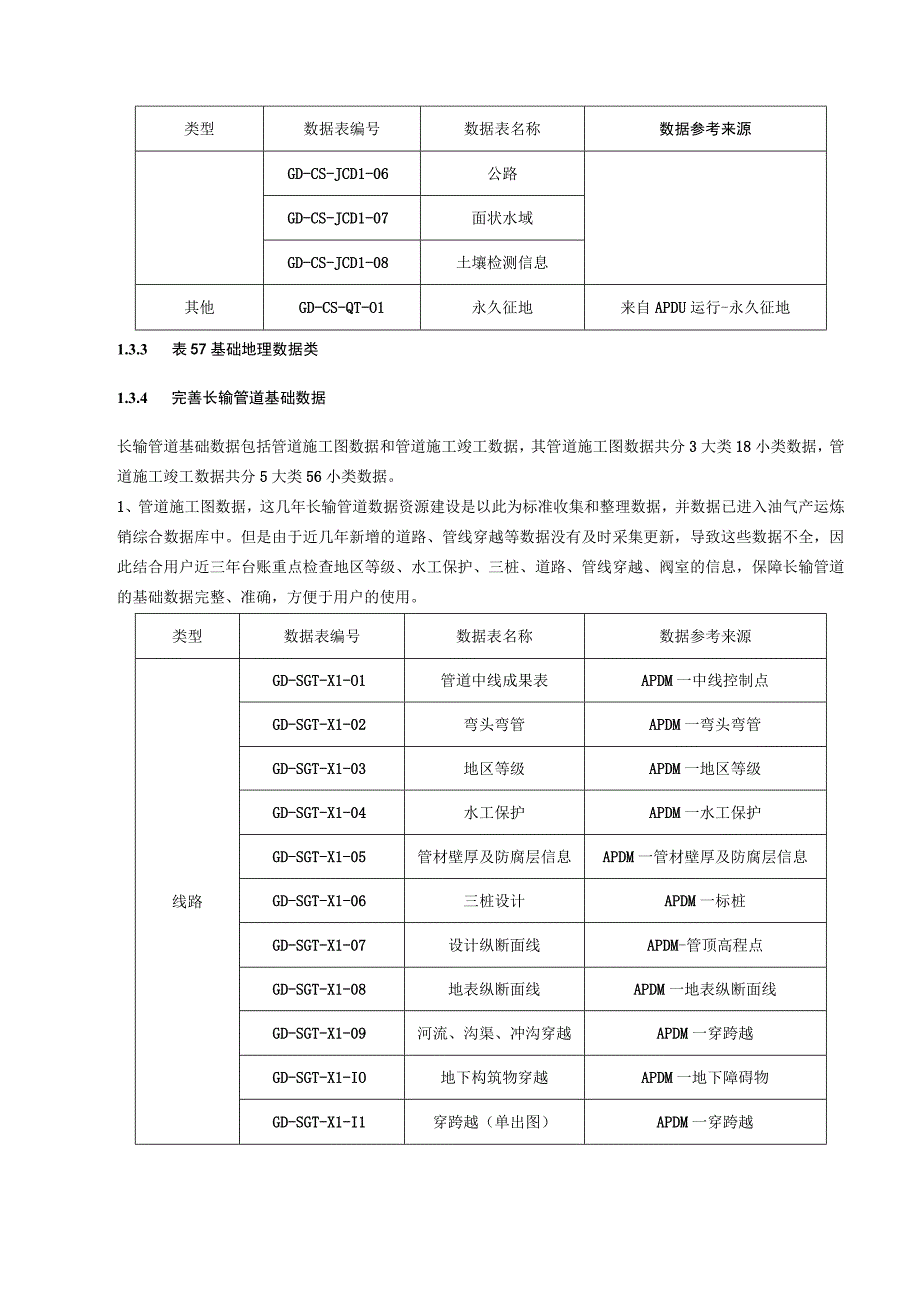 长输管道系统数据资源建设方案.docx_第3页