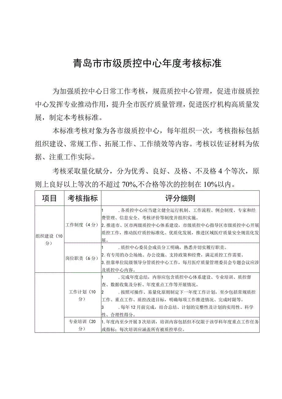 青岛市市级质控中心年度考核标准.docx_第1页