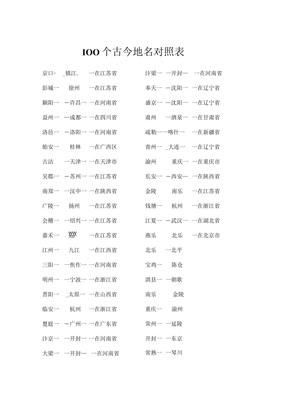 100个古今地名对照表.docx_第1页