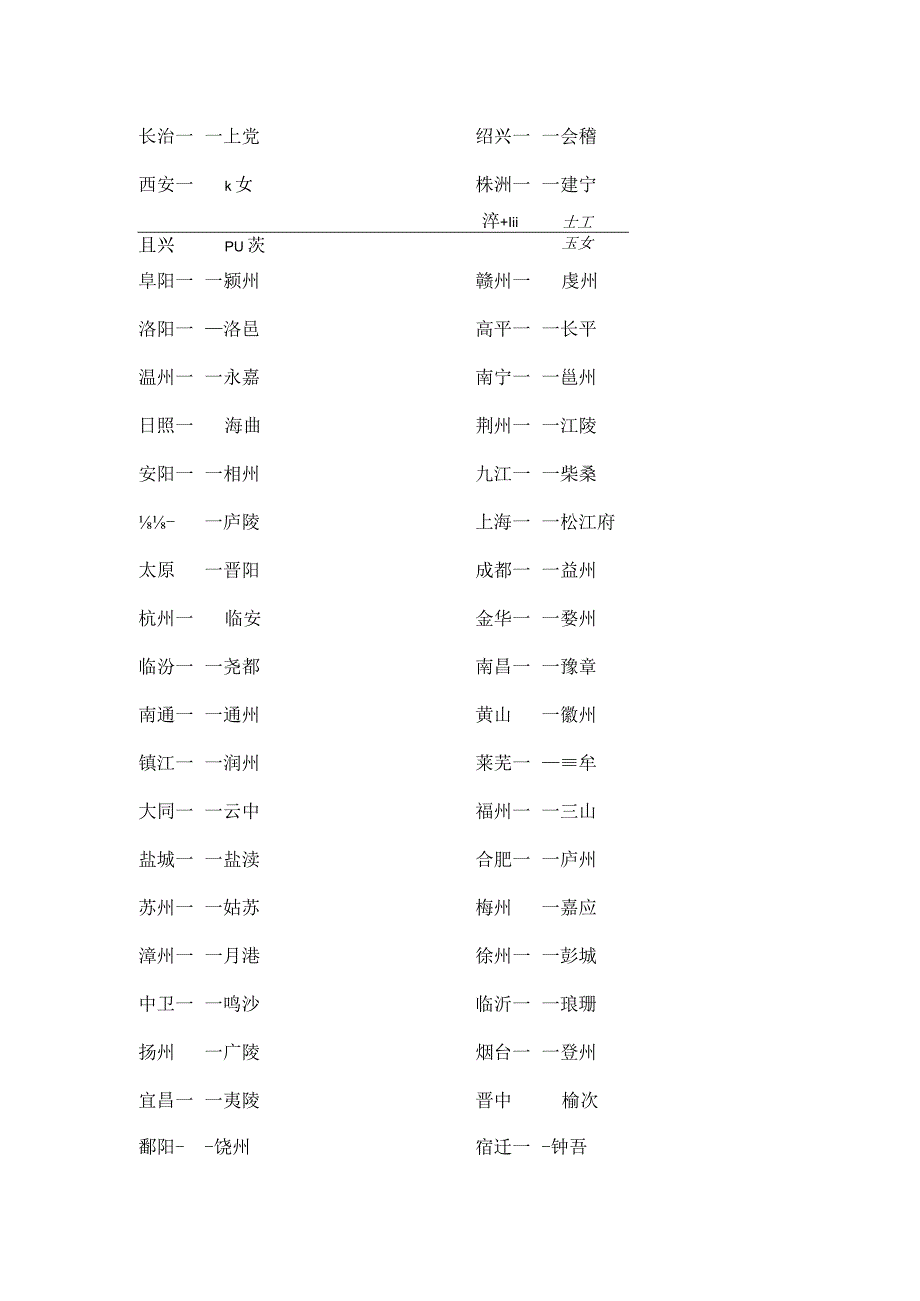 100个古今地名对照表.docx_第2页