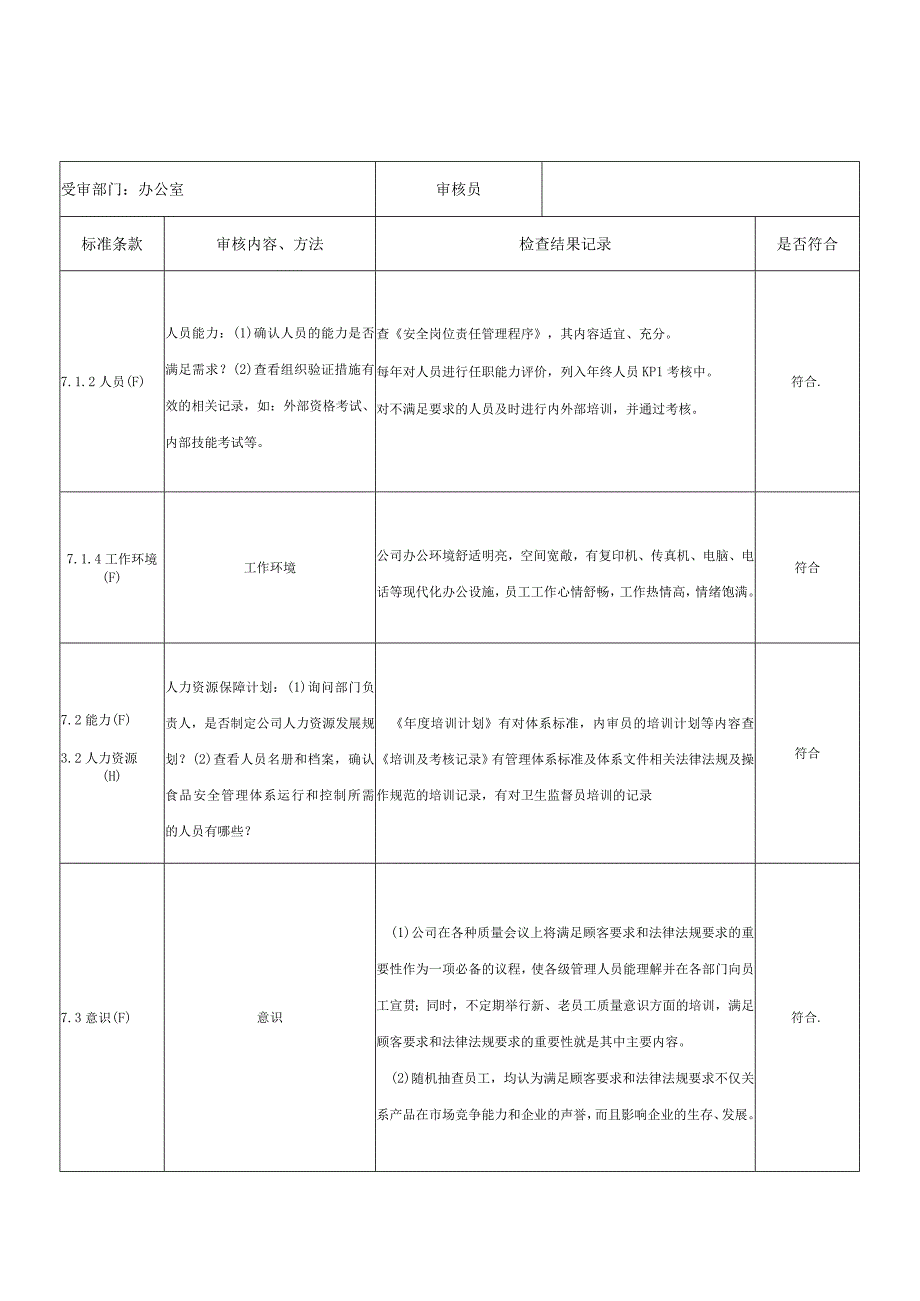 食品安全管理体系内审检查表（办公室）.docx_第2页