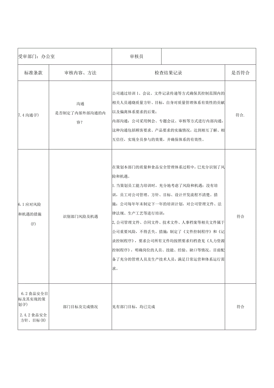 食品安全管理体系内审检查表（办公室）.docx_第3页