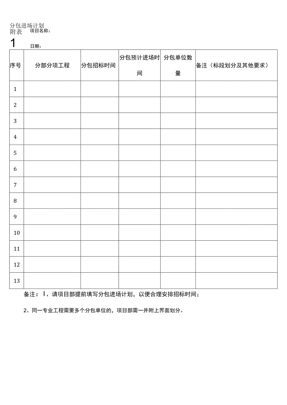 项目分包招标工作流程.docx_第3页