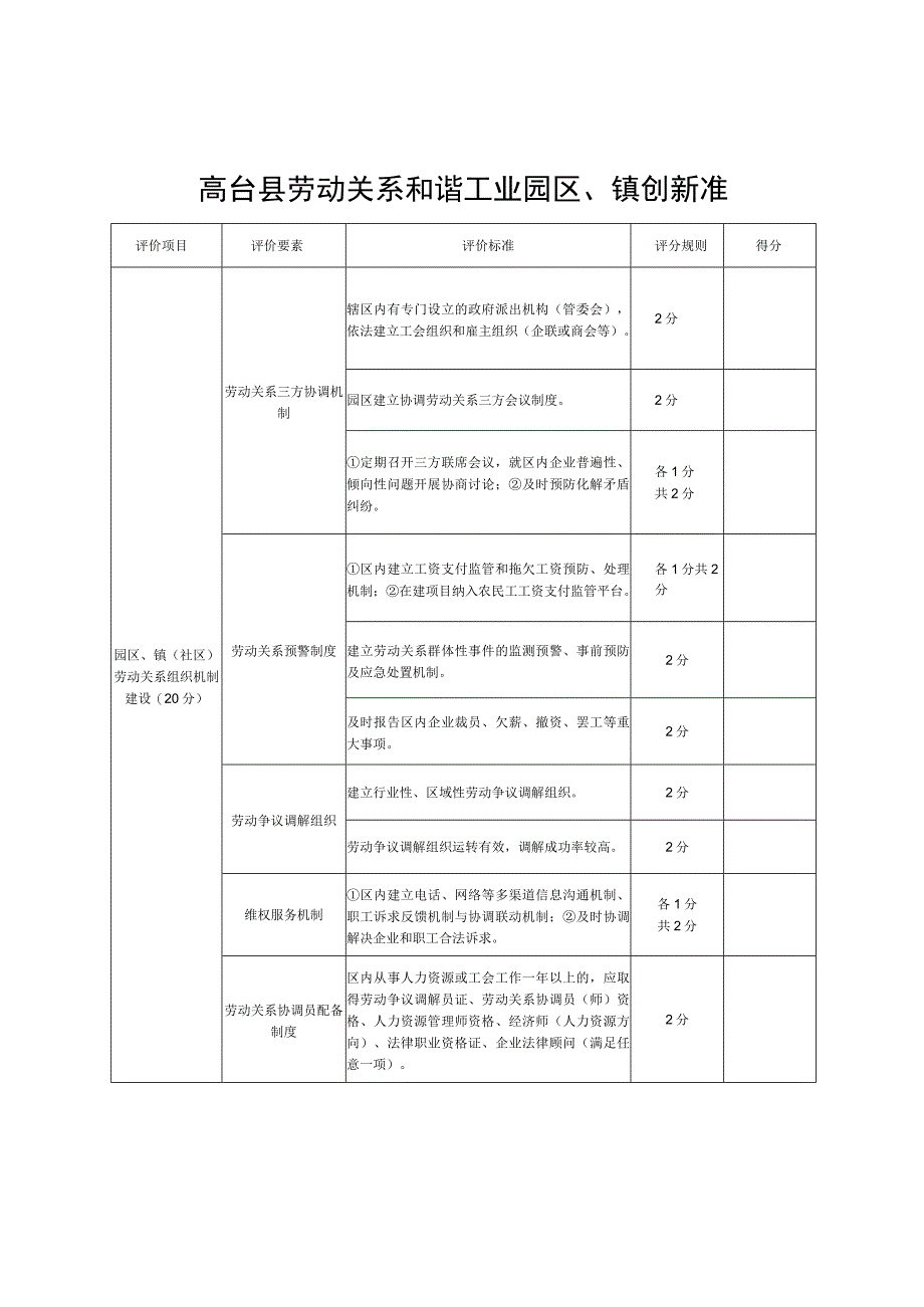 高台县劳动关系和谐工业园区、镇创建标准.docx_第1页