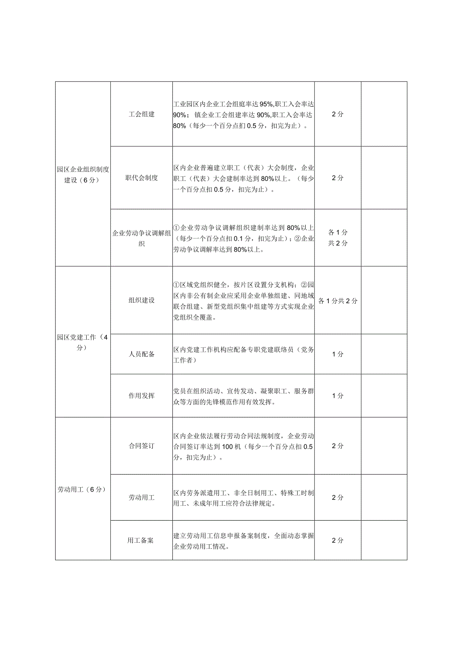 高台县劳动关系和谐工业园区、镇创建标准.docx_第2页