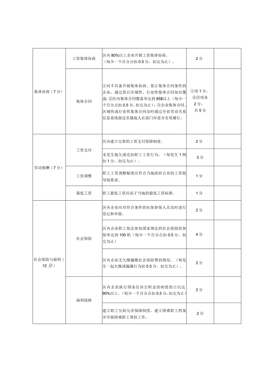 高台县劳动关系和谐工业园区、镇创建标准.docx_第3页