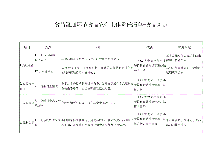 食品流通环节食品安全主体责任清单——食品摊点.docx_第1页