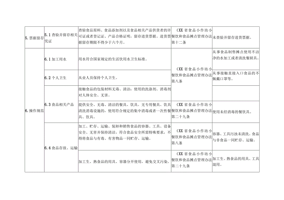 食品流通环节食品安全主体责任清单——食品摊点.docx_第2页