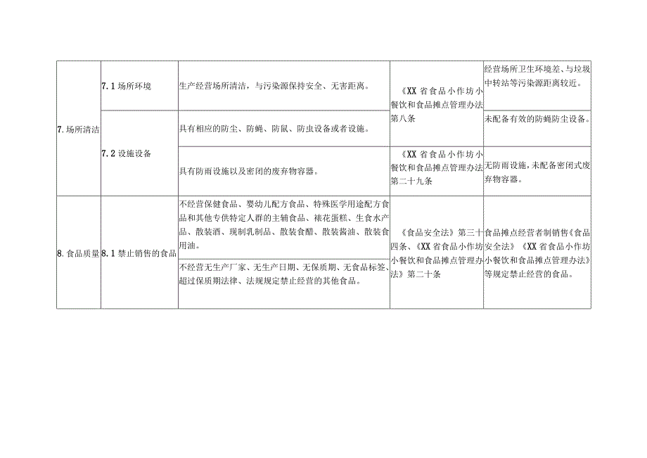 食品流通环节食品安全主体责任清单——食品摊点.docx_第3页