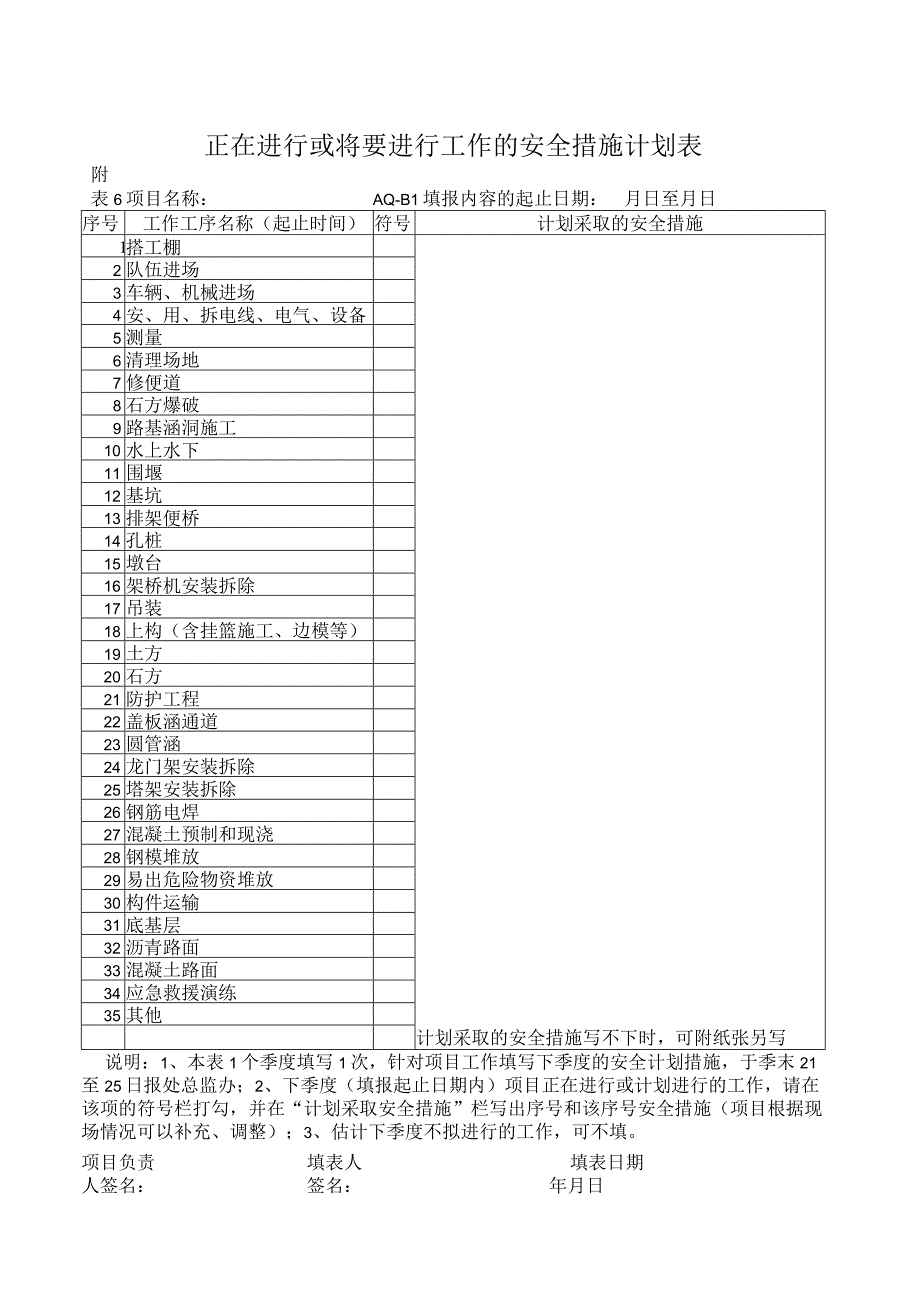 项目报将进行工序安全计划表.docx_第1页