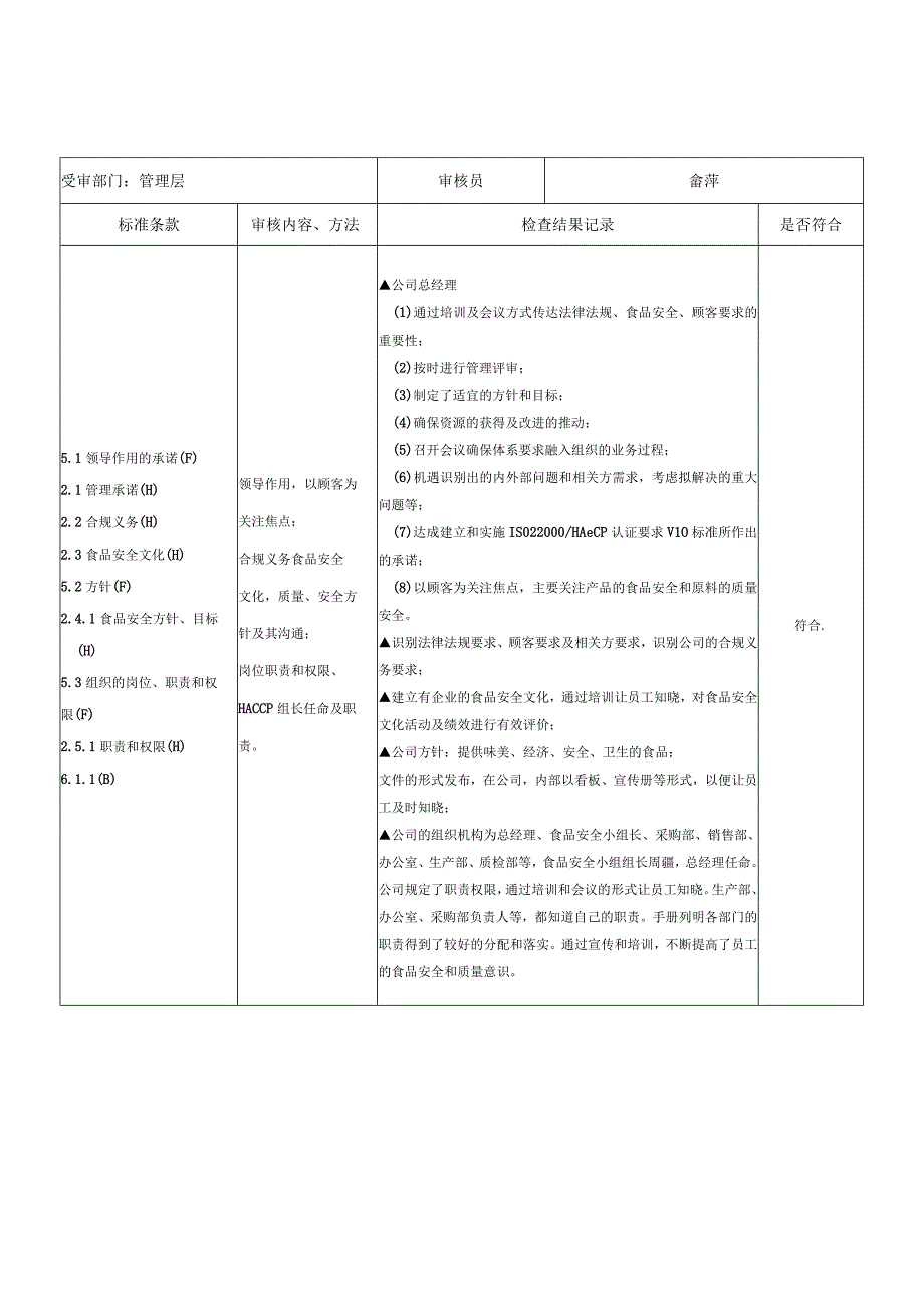 食品安全管理体系内审检查表（管理层）范文.docx_第3页