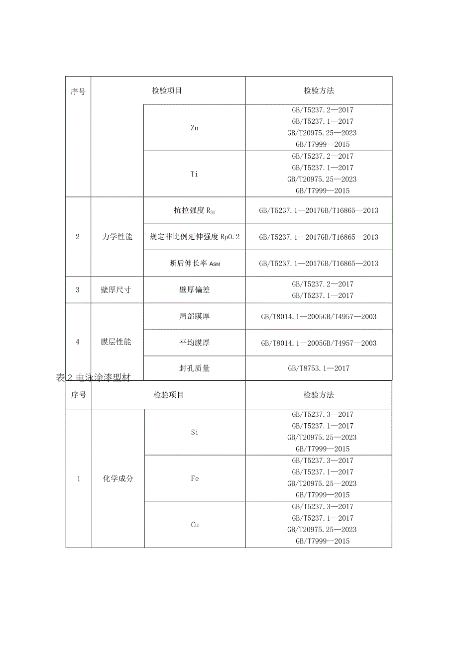 铝合金建筑型材产品质量监督抽查实施细则.docx_第2页