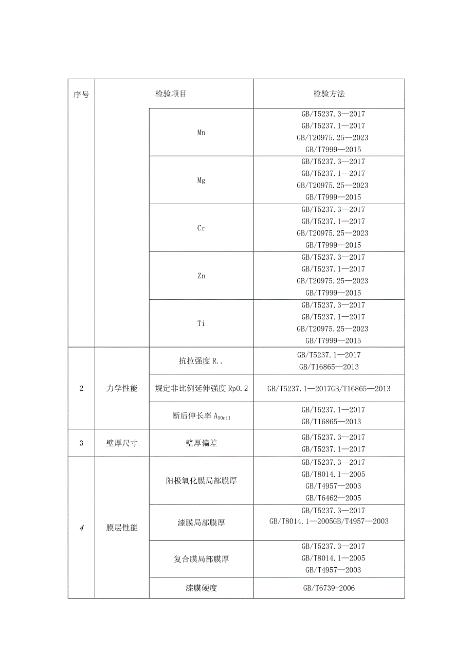 铝合金建筑型材产品质量监督抽查实施细则.docx_第3页