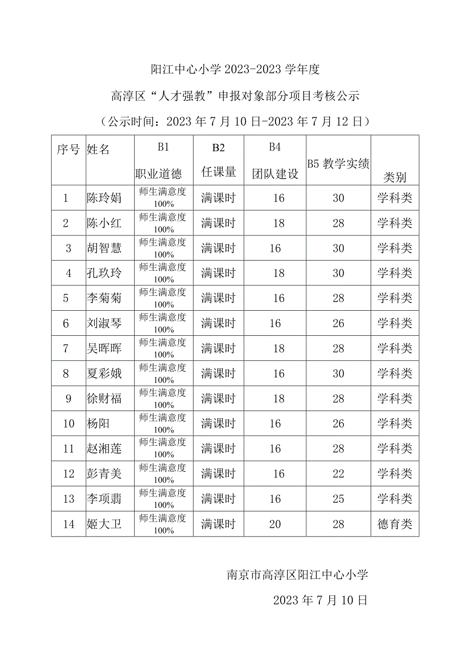 阳江中心小学2022-2023学年度.docx_第1页