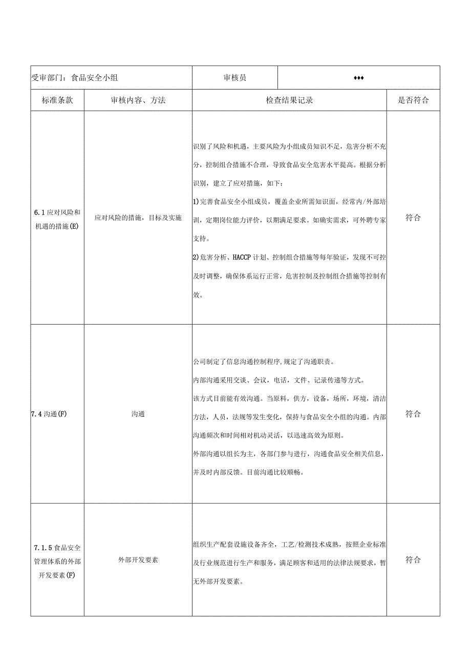 食品安全管理体系内审检查表（食品安全小组）范文.docx_第2页