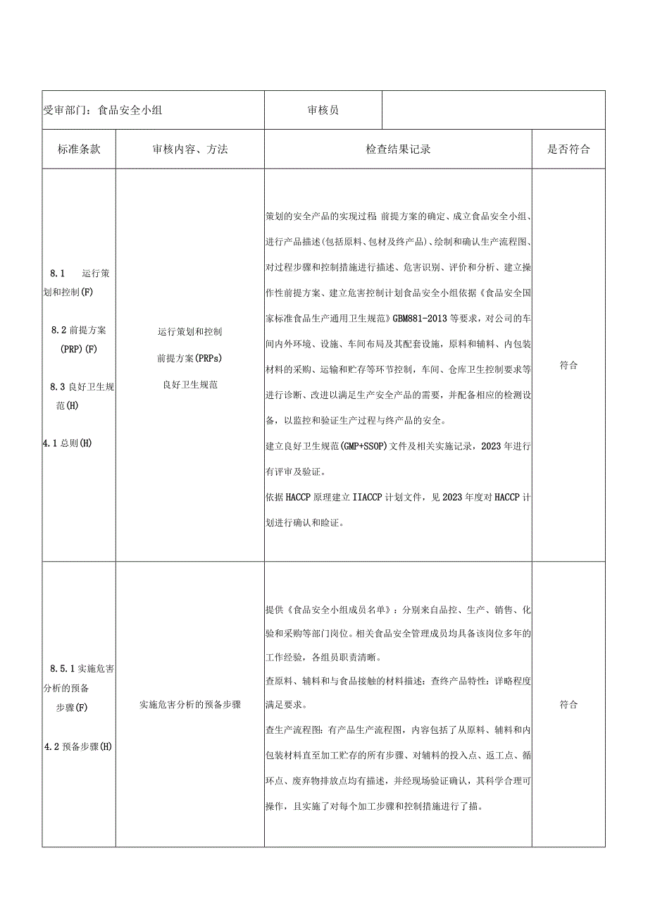 食品安全管理体系内审检查表（食品安全小组）范文.docx_第3页