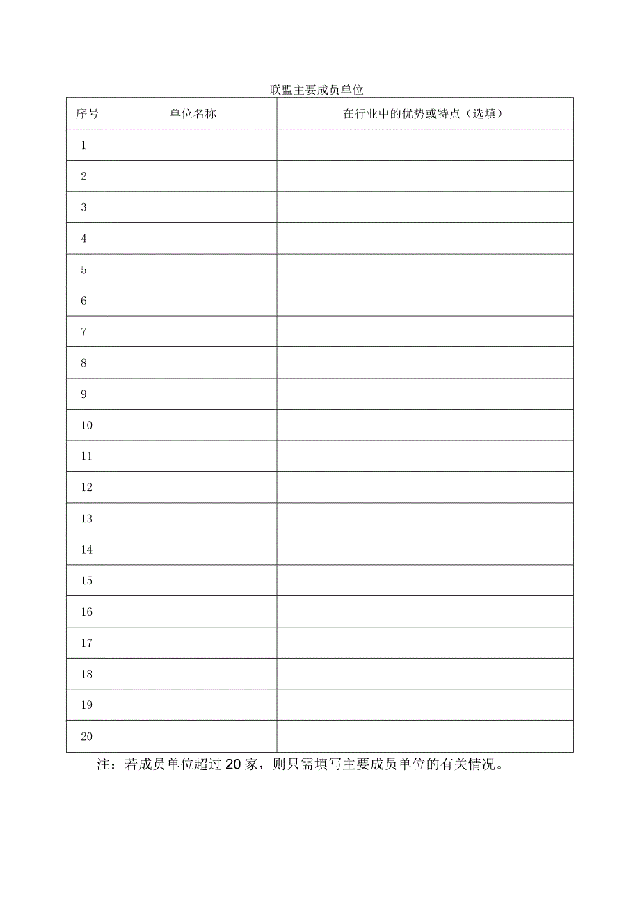 黑龙江省产业技术创新联盟备案推荐表.docx_第3页