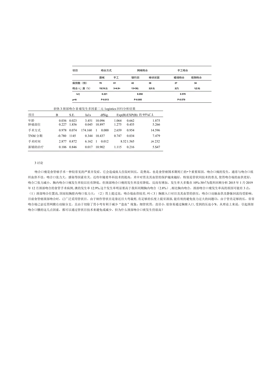 食管癌切除颈部不同吻合方式发生吻合口瘘的分析.docx_第3页