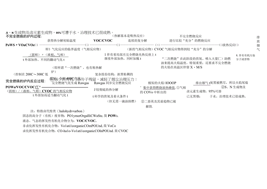 黄琅填埋场爆满后资源再生产业园高分子有机垃圾的出路；垃圾热能用于再生铝熔炼炉的节能减排改造方案.docx_第3页