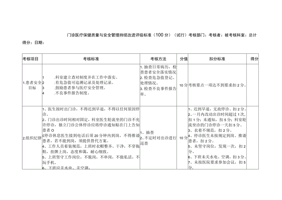 门诊医疗保健质量与安全管理持续改进评级标准（100分）（试行）.docx_第1页