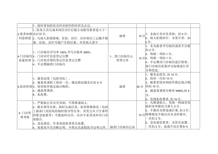 门诊医疗保健质量与安全管理持续改进评级标准（100分）（试行）.docx_第2页