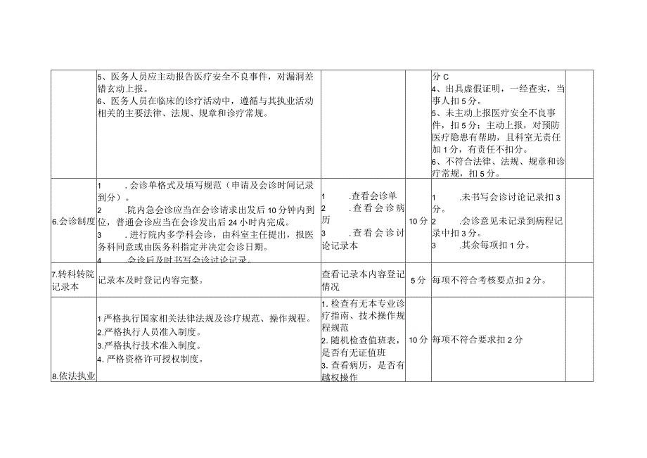 门诊医疗保健质量与安全管理持续改进评级标准（100分）（试行）.docx_第3页