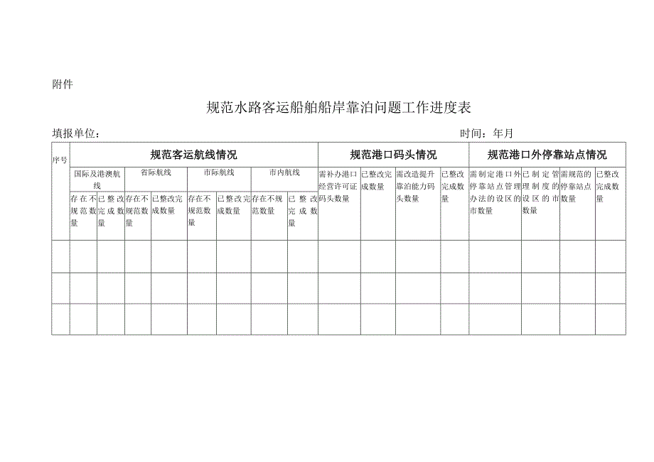 附件：规范水路客运船舶船岸靠泊问题工作进度表.docx_第1页