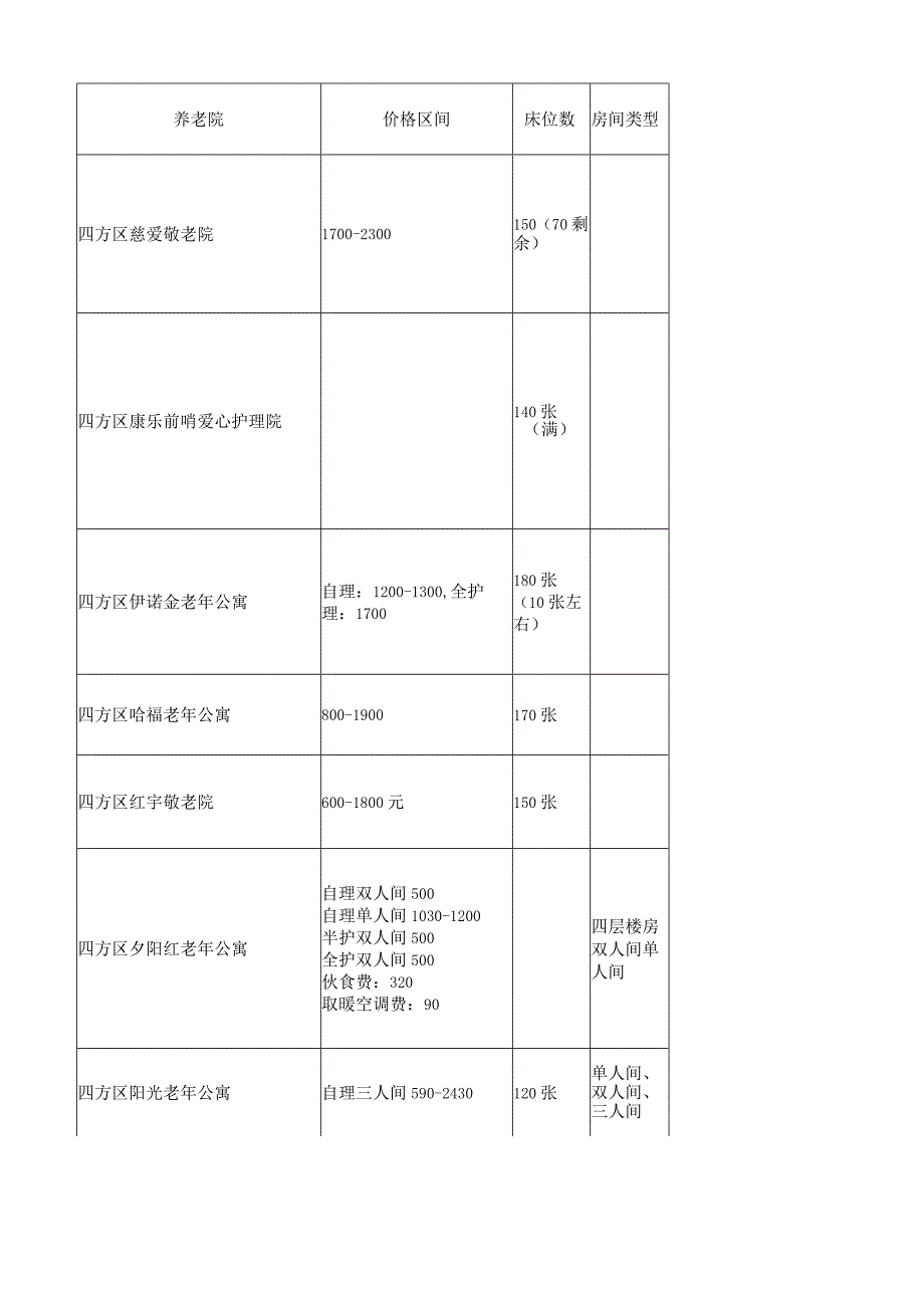 青岛市四方区养老院一览表.docx_第1页