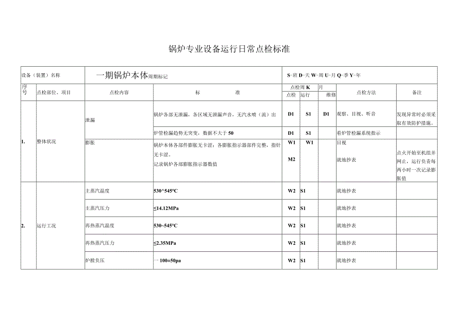 锅炉专业设备运行日常点检标准.docx_第1页