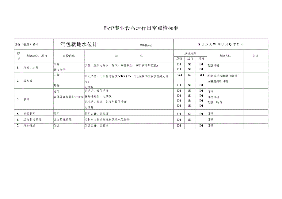 锅炉专业设备运行日常点检标准.docx_第2页