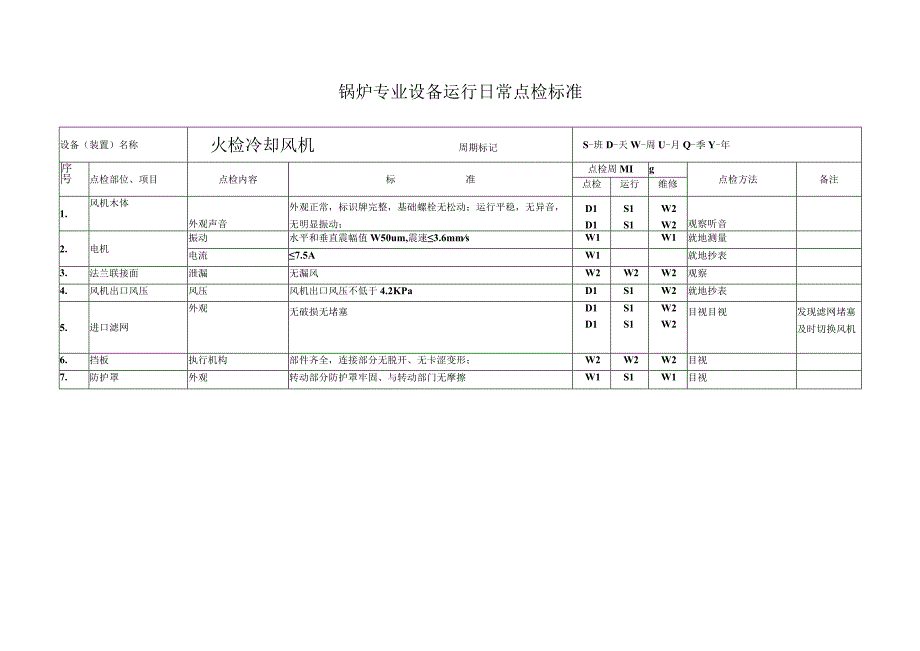 锅炉专业设备运行日常点检标准.docx_第3页