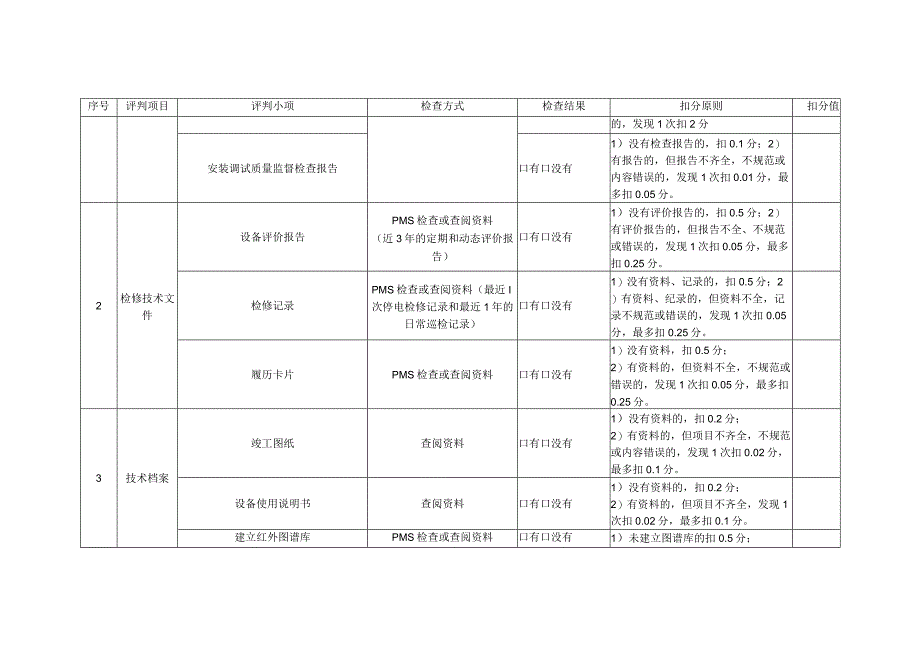 高频阻波器精益化评价细则.docx_第2页