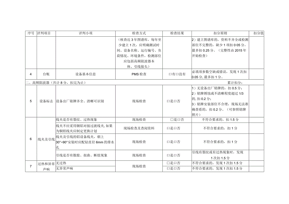 高频阻波器精益化评价细则.docx_第3页