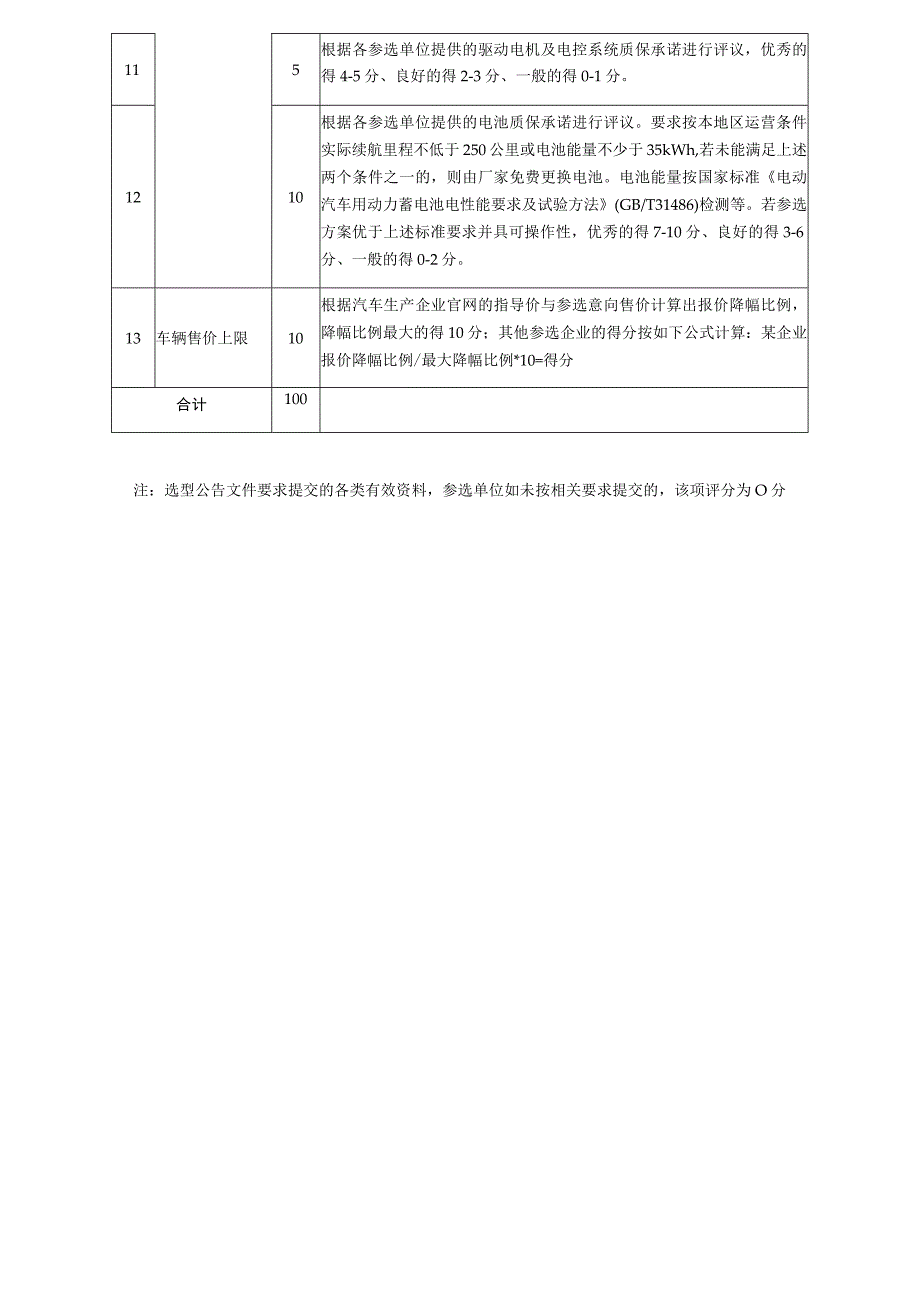 顺德区出租车选型评审标准.docx_第2页