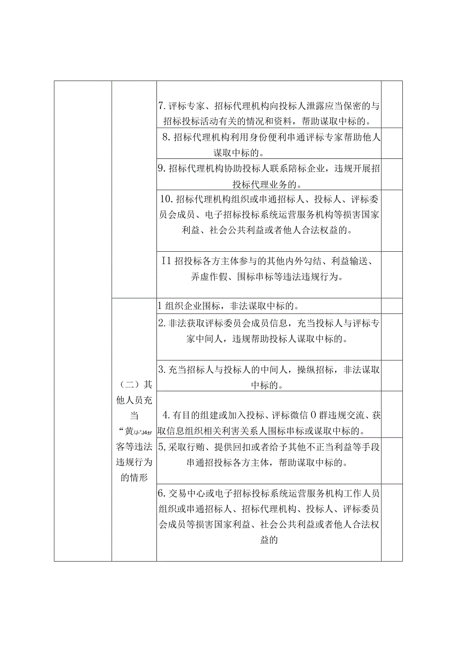 靖安县工程建设项目招投标领域各类人员充当“黄牛”掮客等违法违规行为专项整治工作线索征集表.docx_第2页