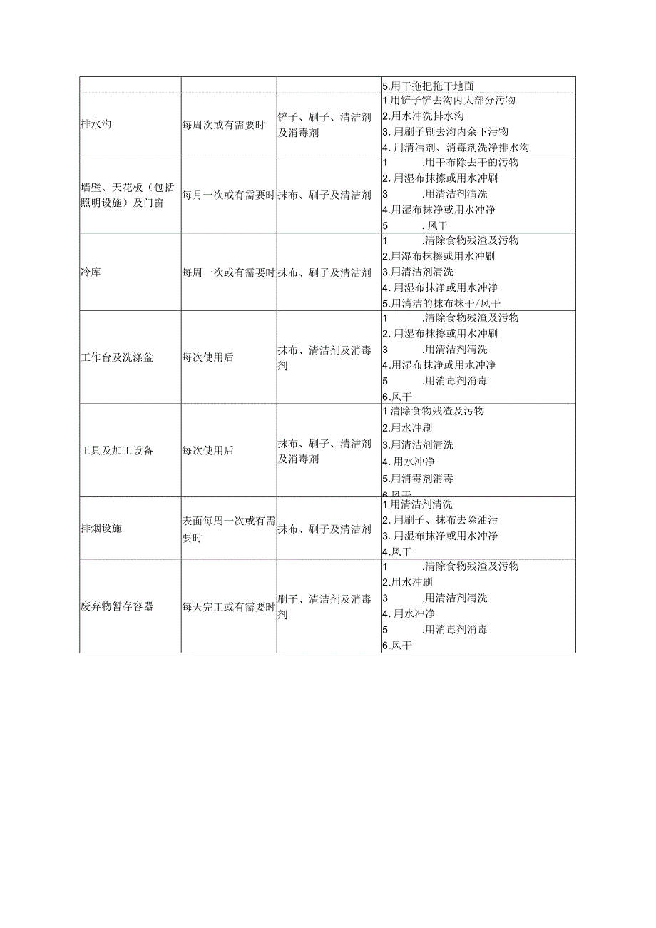 餐（用）具清洗、消毒制度.docx_第3页