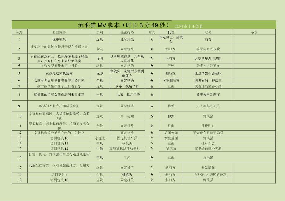 MV分镜头脚本(最终版)_2.docx_第1页